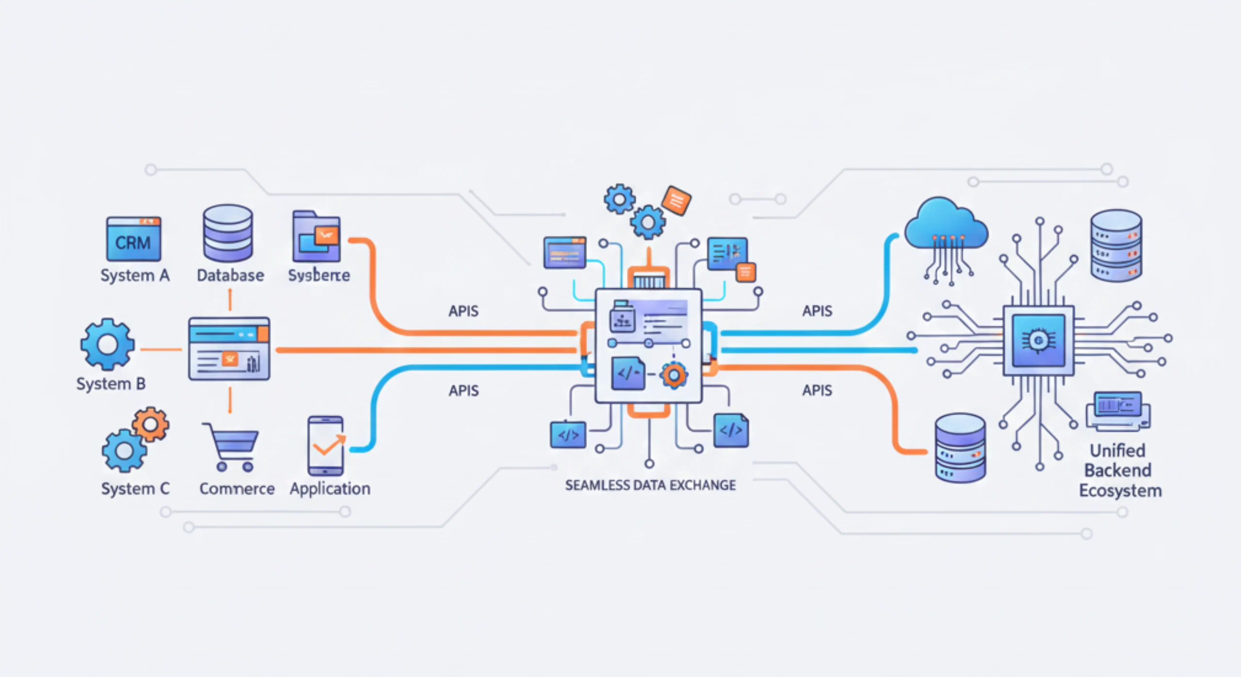 Top 10 Custom Software Development Companies in Pune backend development