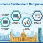 Top 10 ECommerce Development Companies in Hyderabad