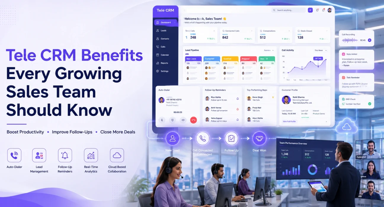Sales team using a Tele CRM dashboard with auto-dialer, lead management, follow-up reminders, call analytics, customer profiles, and real-time performance tracking in a modern office environment.