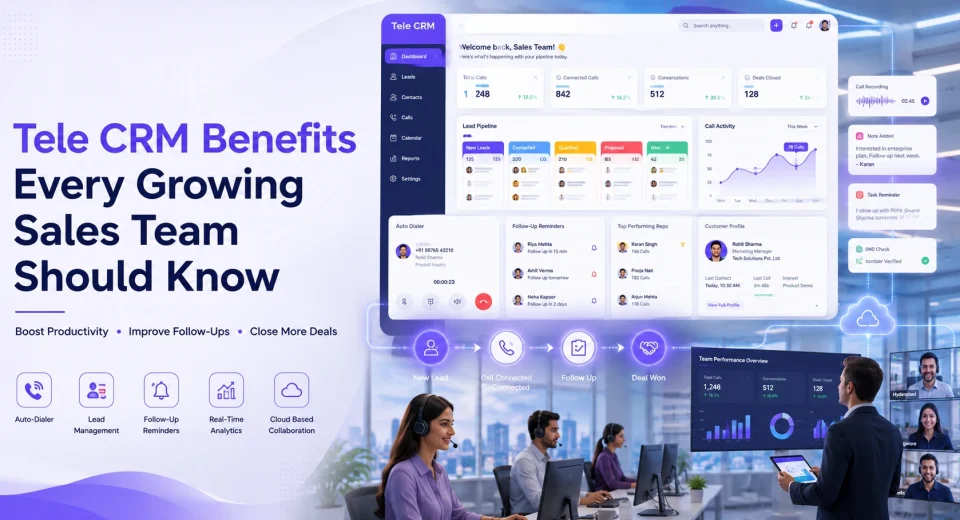 Sales team using a Tele CRM dashboard with auto-dialer, lead management, follow-up reminders, call analytics, customer profiles, and real-time performance tracking in a modern office environment.